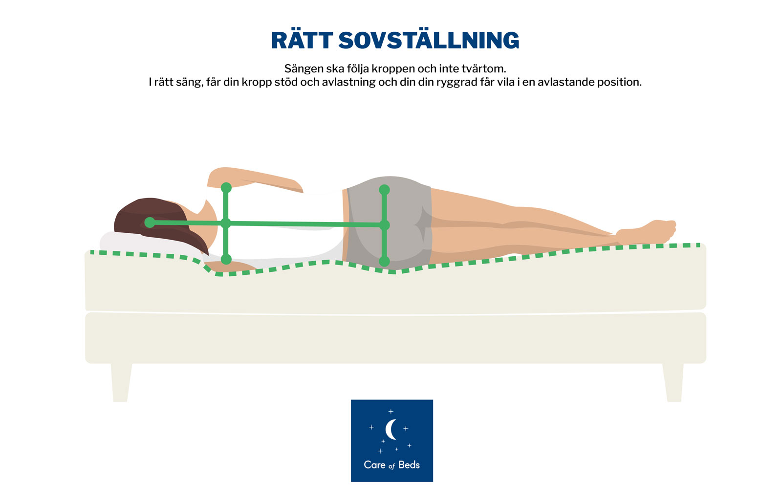 Rätt sovställning när du ligger på sidan.